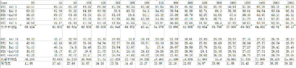 熱烈祝賀中國科學技術(shù)大學采購我司隔音箱系列產(chǎn)品